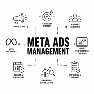 Meta Ads Service Freelance Digital Marketing Specialist in Sharjah
